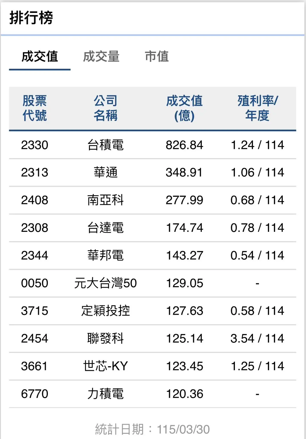 外資持續撤資　台股單週賣超破千億