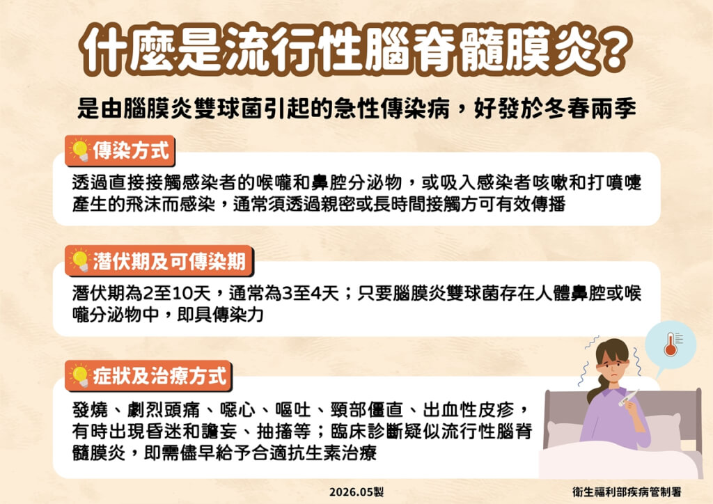 1月大嬰染腦脊髓膜炎！創近10年最小個案